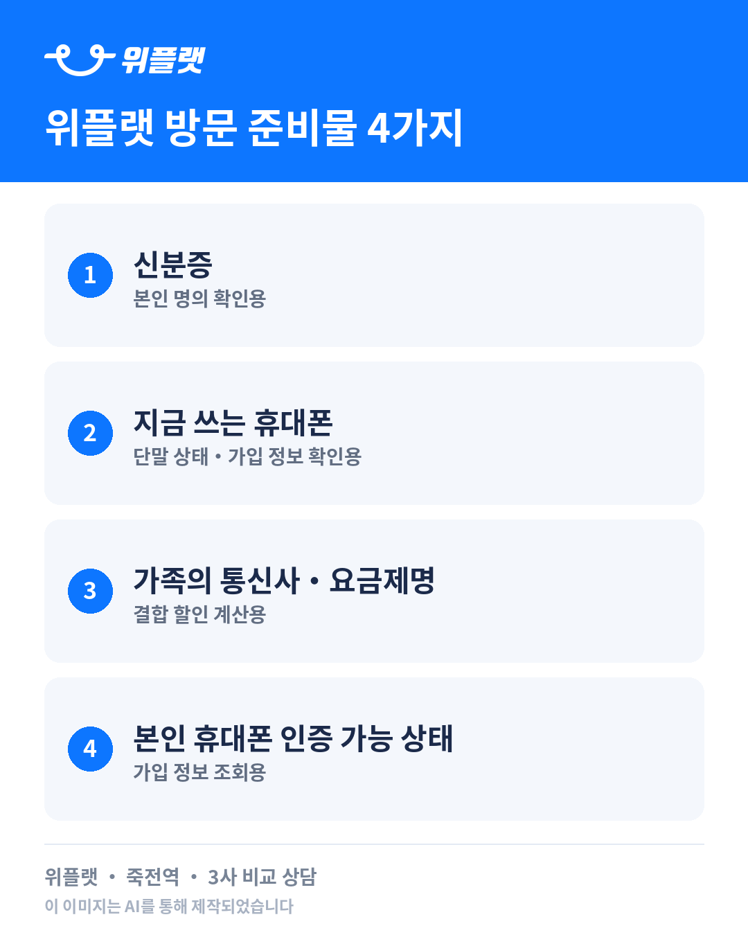 위플랫 방문 시 준비물 네 가지를 정리한 안내 카드