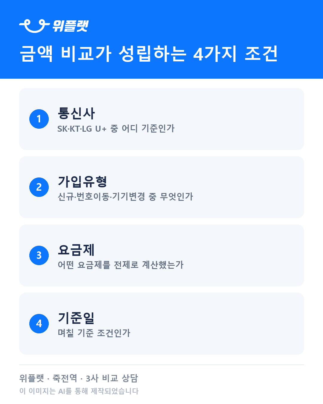 금액 비교가 성립하는 4가지 조건 카드